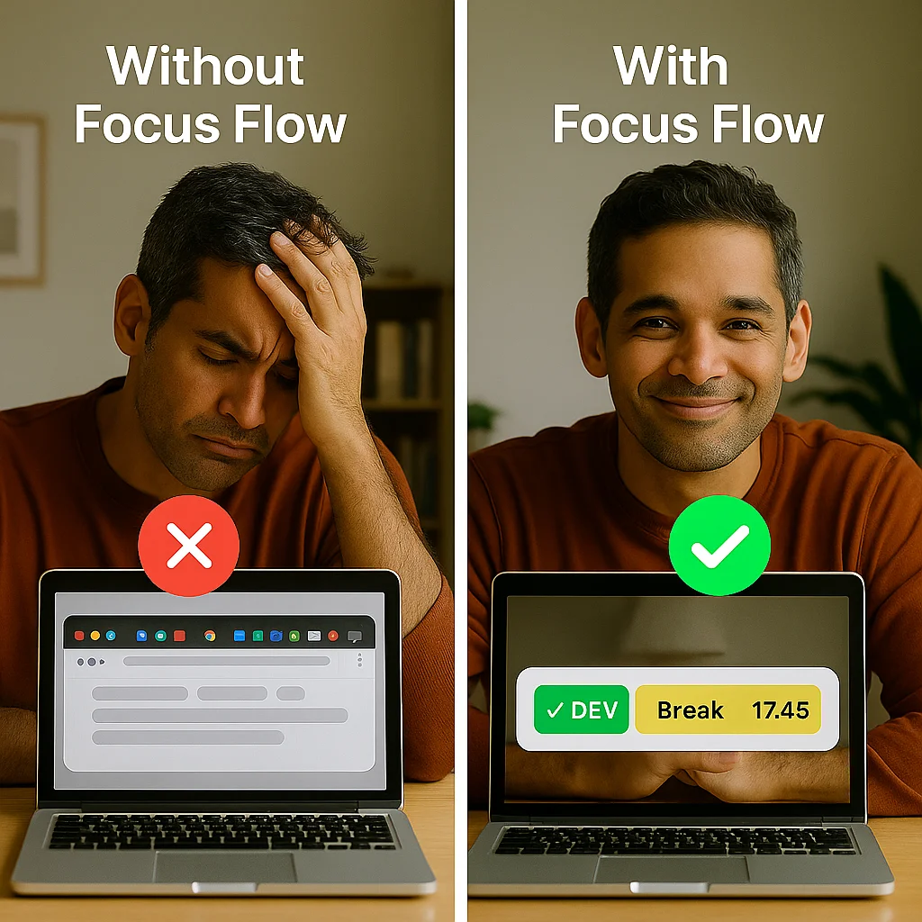 Focus Flow Chrome Extension – From Tab Chaos to Deep Work for SaaS Founders Before and after using Focus Flow as a SaaS founder with too many tabs